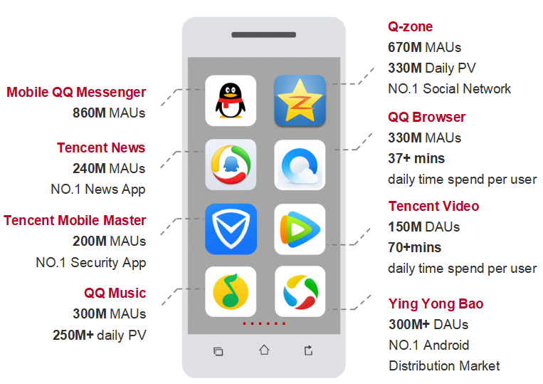 profile tencent china 900b wechat profile tencent china 900b wechat
