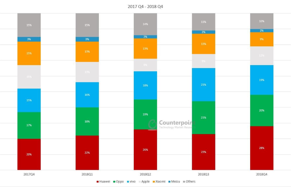 China's Android market - phone brands