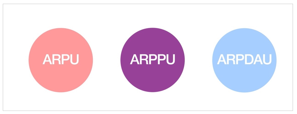 [Ad Tech 101] 앱의 수익 측정 공식: ARPU vs ARPPU vs ARPDAU ㅣ 네이티브엑스