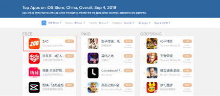 ZAO China Deepfake app AppAnnie