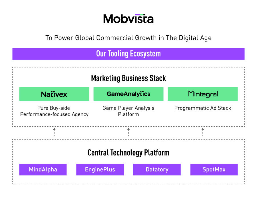 Mobvista Tooling Ecosystem