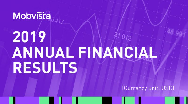2019mobvista financial report