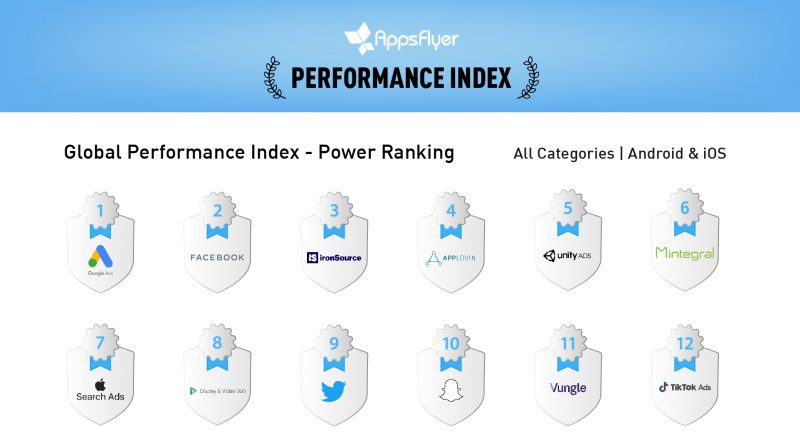 appsflyer performance index