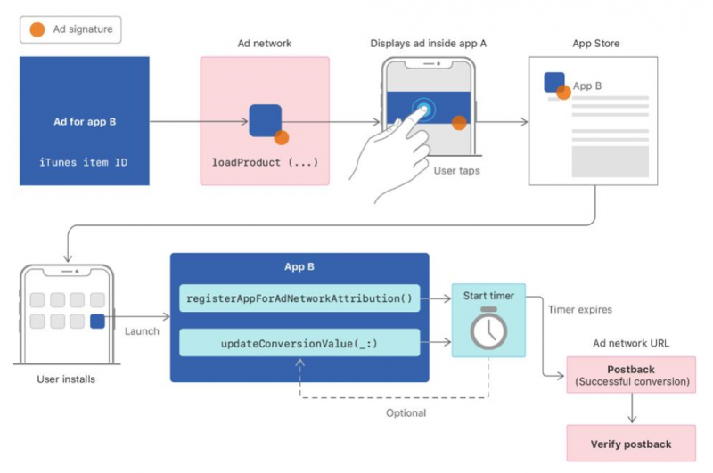 Mobvista - Apple's IDFA opt-in an opportunity