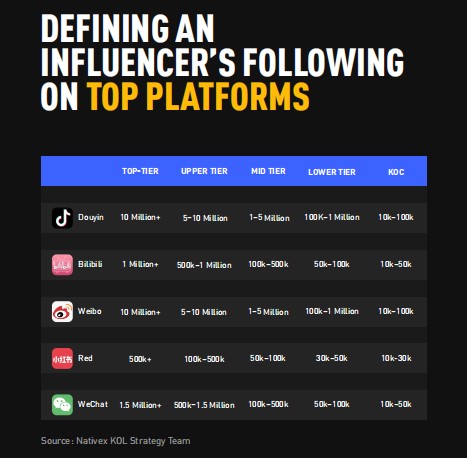 Influencer on top platforms, mobvista