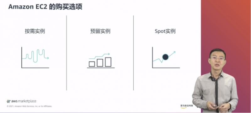 节省90 用云成本 这个东西大多企业都错过了 直播回顾 汇量科技
