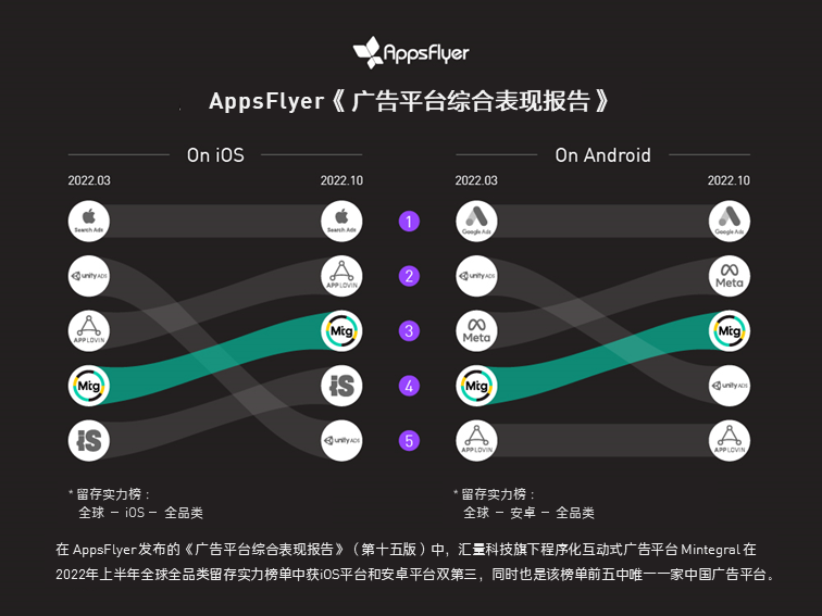 AppsFlyer-Mobvista